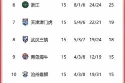 申花赢下淄博，积分榜位置有所上升的简单介绍